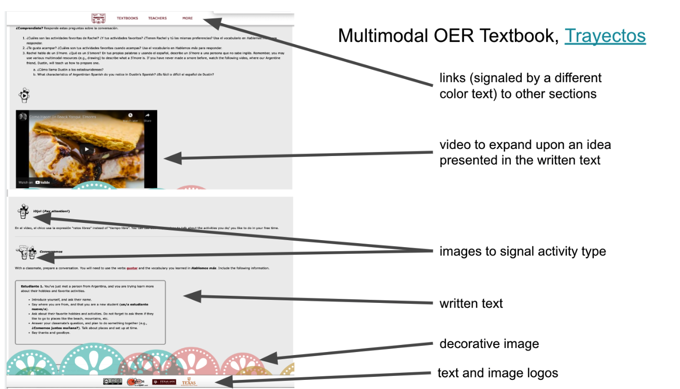OER textbook multimodal page with text, images, decorative images, logos, links, video